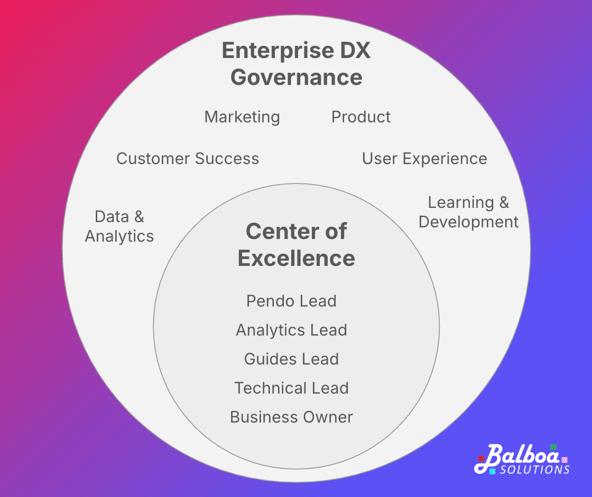 Enterprise Governance White Square
