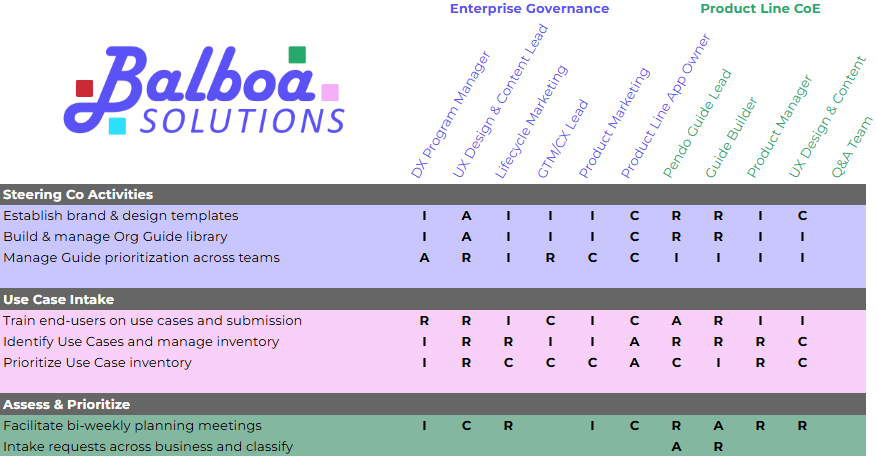 In-App Content RACI-1