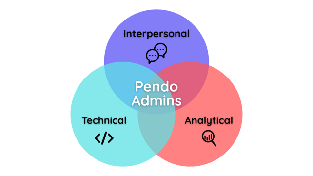Pendo Admin Venn Diagram